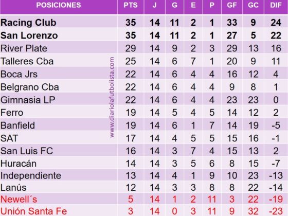 Fuente: www.diariolafutbolista.com